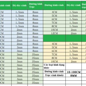 bảng thông số cánh khuấy inox