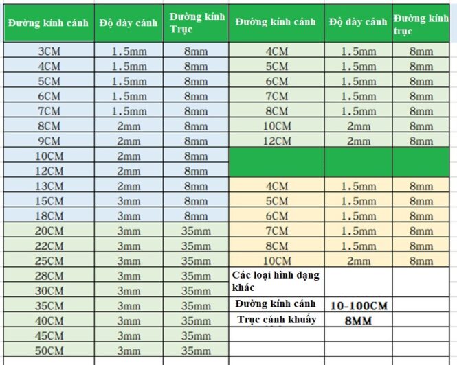 bảng thông số cánh khuấy inox