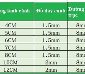 Bản thông số cánh khuấy tuabin