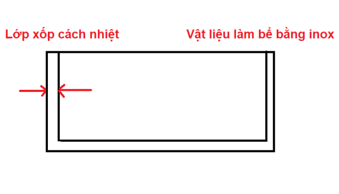 Cơ chế giữ nhiệt của thùng đá inox