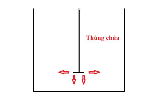 dòng xoáy nước được tạo ra nhờ cánh khuấy đĩa cạnh chém