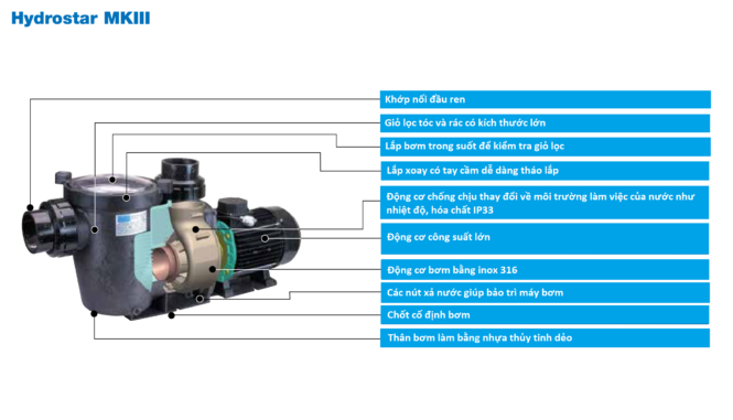 Cấu tạo bơm lọc bơm lọc hydrostar MKIII