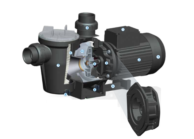 Cấu tạo hydrostrom ECO-V
