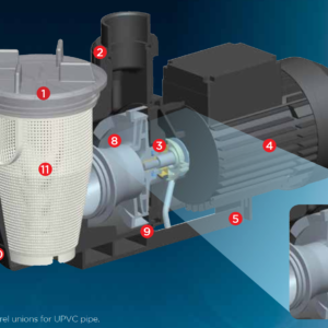 Cấu tạo bên trong bơm supastream