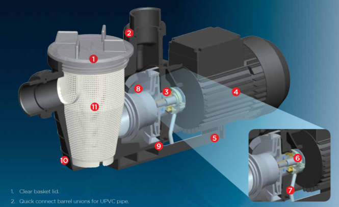Cấu tạo bên trong bơm supastream