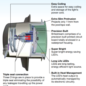 cấu tạo trong đèn led niche 165 waterco