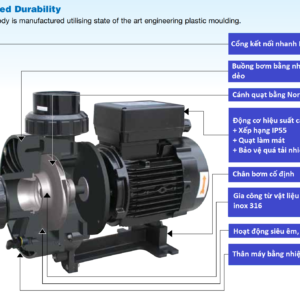 Cấu tạo của bơm turboflo