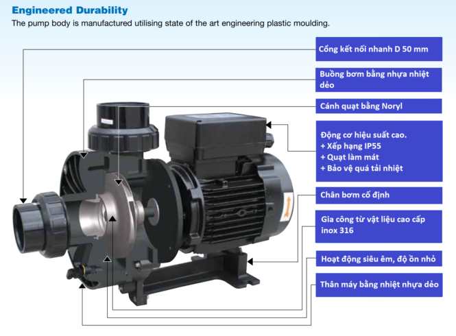 Cấu tạo của bơm turboflo