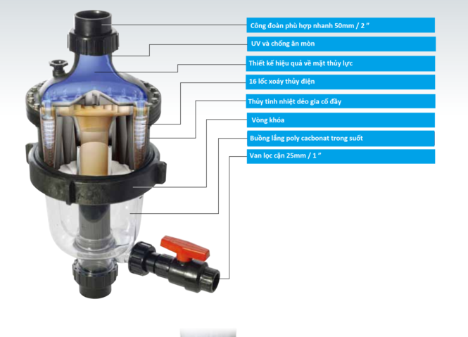 cấu tạo multicyclone 16 pro