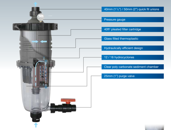 Cột lọc giấy mutilcyclone 12 plus