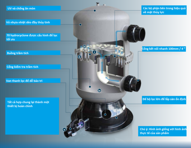 Cấu tạo chi tiết Multil Cyclone 70 XL