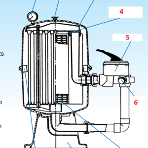 Cấu tạo Bộ lọc Fulflo DE