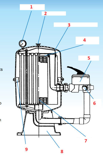 Cấu tạo Bộ lọc Fulflo DE