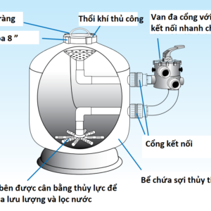 cấu tạo chi tiết bình lọc cát mircon SM400