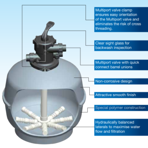 cấu tạo bình lọc cát themoplastic granular