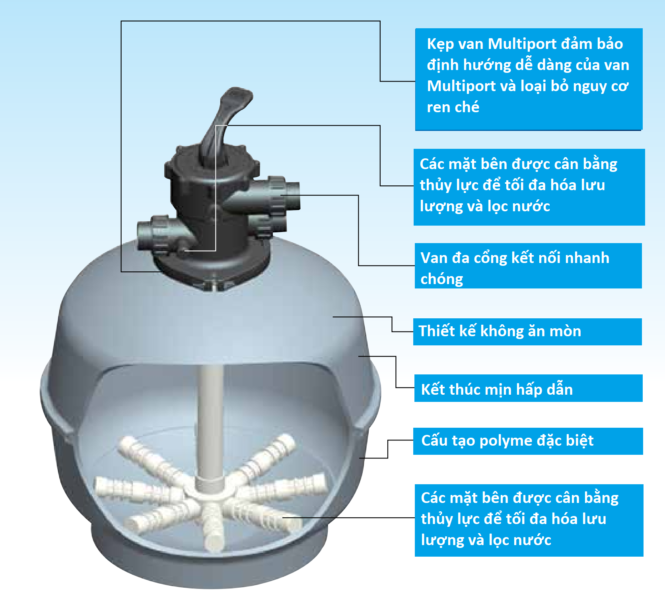 Chi tiết cấu tạo bên trong bình lọc t400