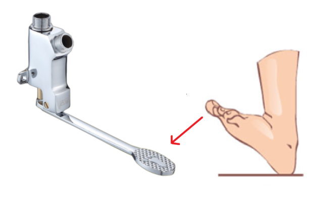 tác động 1 lực nên bàn đạp của vòi đạp chân