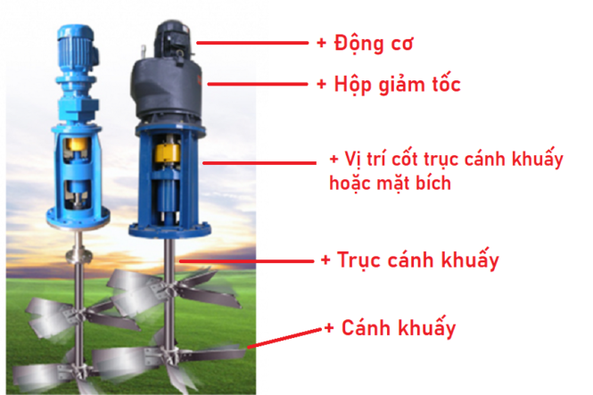vị trí cốt trục cánh khuấy hoặc mặt bích