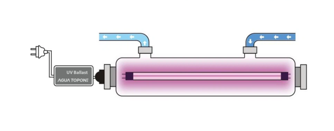 Đèn UV diệt khuẩn