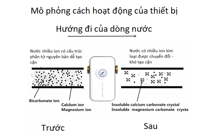 thiết bị bảo vệ bình nước nóng