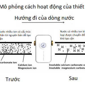 Vị trí lắp đặt thiết bị bảo vệ máy giặt công nghiệp