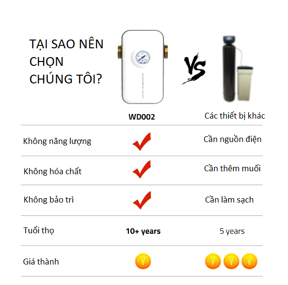 thiết bị bảo vệ bình nước nóng