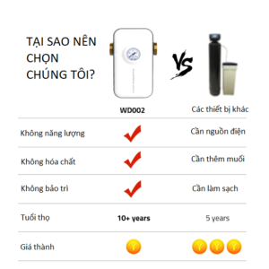thiết bị bảo vệ bình nước nóng AGUATOPONE
