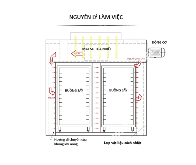tủ sấy nông sản inox